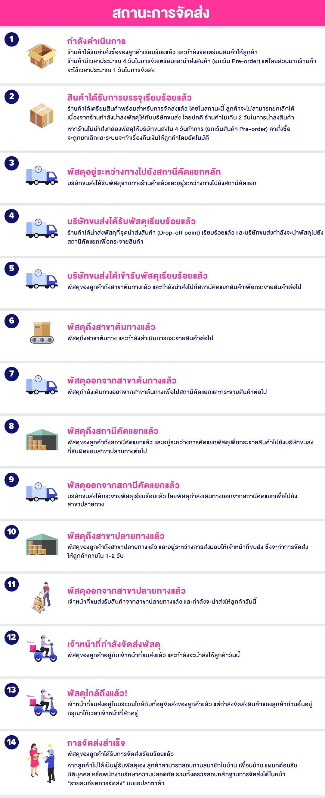 ริพซาลิส สายฝน ในกระถาง 4 นิ้ว Rhipsalis Burchellii