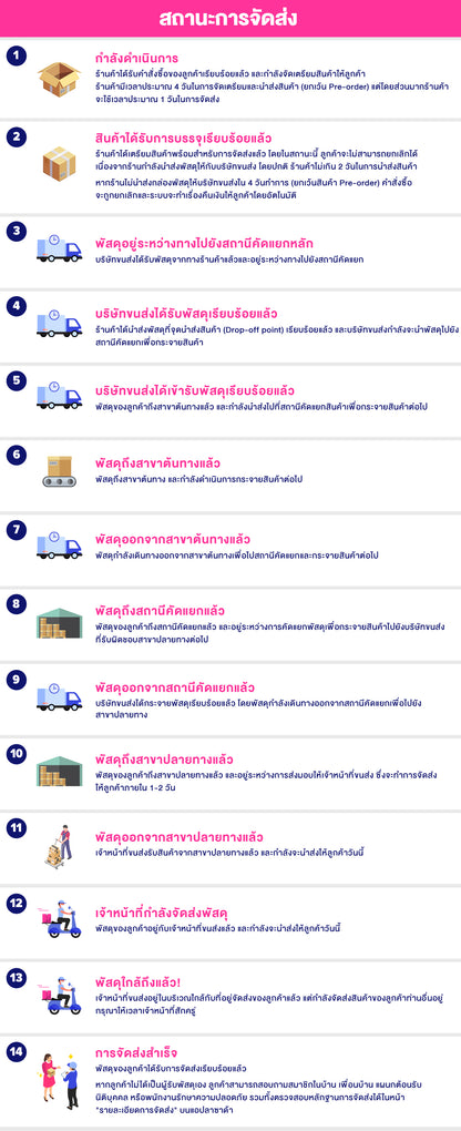 ริพซาลิส สายฝน ในกระถาง 4 นิ้ว Rhipsalis Burchellii